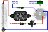 Radium Port Injection FST Install Kit w/Black DMR