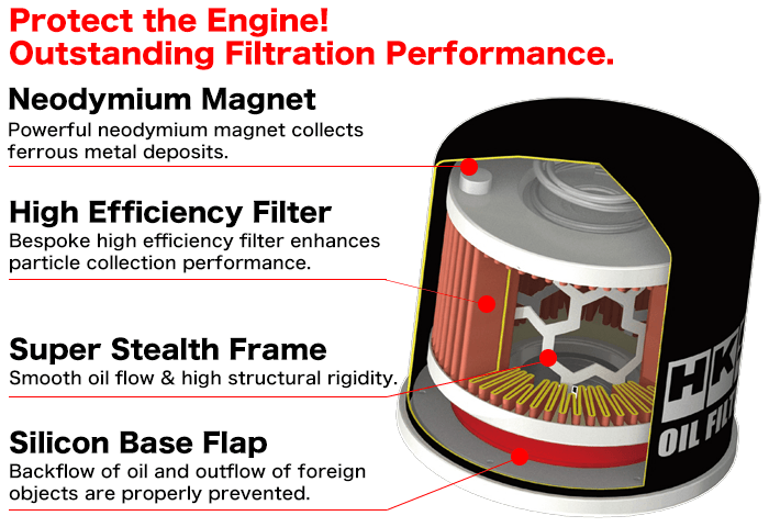 HKS Oil Filter 68mm Diameter/65mm Height/M20x1.5