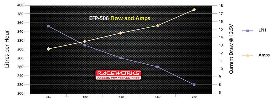 Raceworks 300LPH 60mm Bosch 044 Style External Fuel Pump E85 Safe