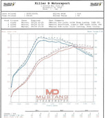 Killer B Cast Aluminium Turbo Inlet Suit 3" Turbo