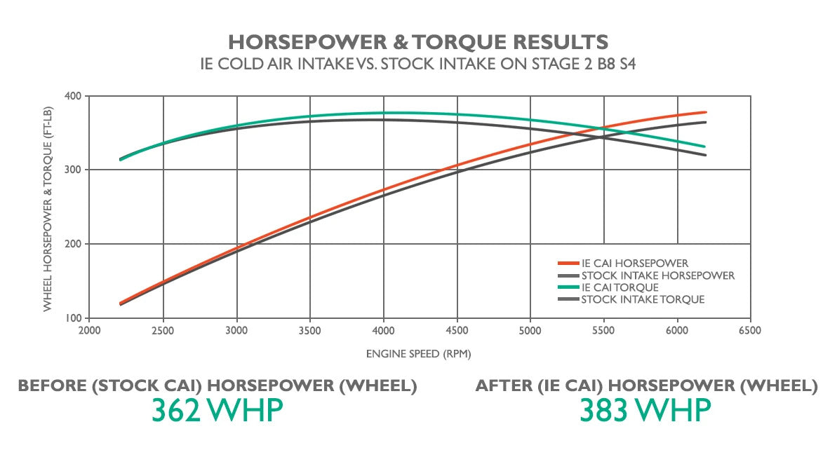 Integrated Engineering Cold Air Intake System w/Carbon Lid