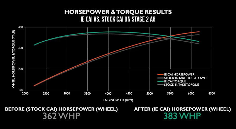 Integrated Engineering Cold Air Intake