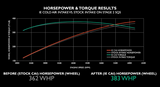 Integrated Engineering Cold Air Intake