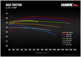 Hawk Performance HP+ Brake Pads