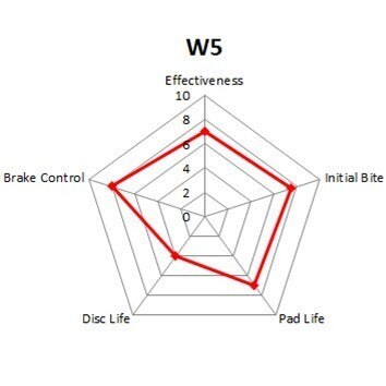 Winmax W5 Front Brake Pads