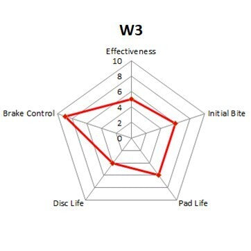 Winmax W3 Rear Brake Pads