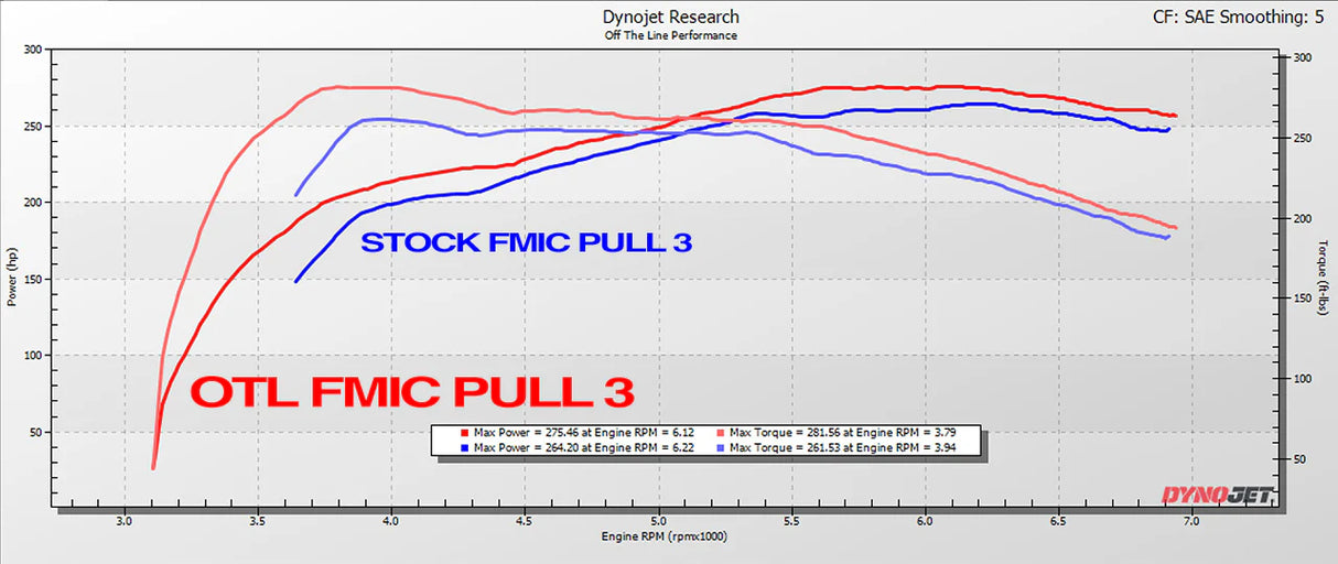 OTL Performance 6" Front Mount Intercooler (FMIC)